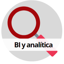 BI y analítica derten