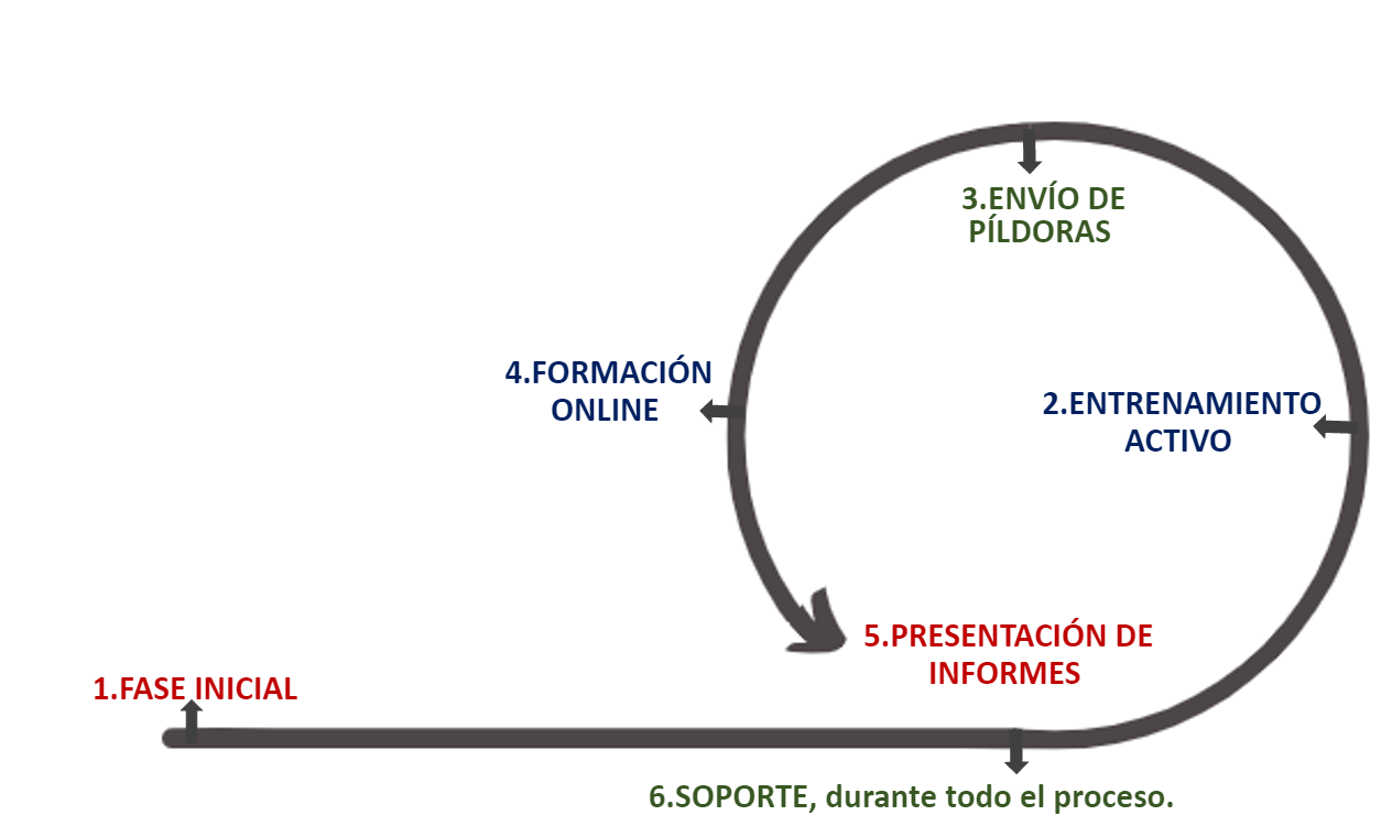 Concienciación al personal - Derten
