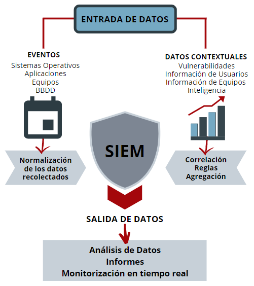 cómo funciona SIEM One Firewall