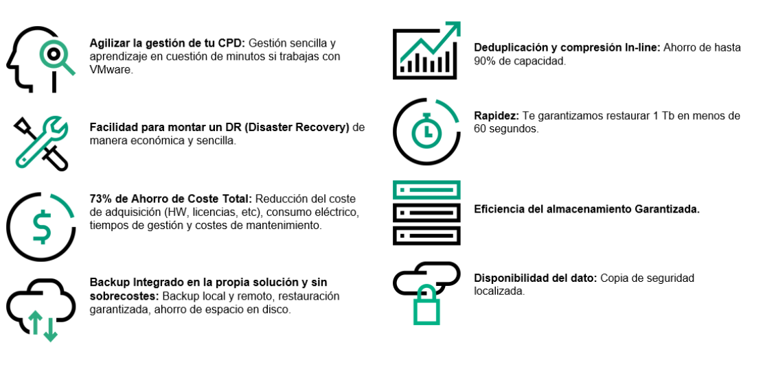 especificaciones HPE SimpliVity