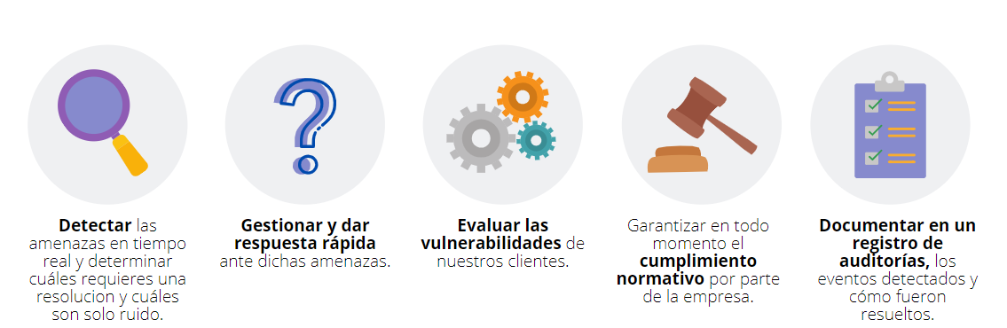 alcance del servicio SIEM One Firewall