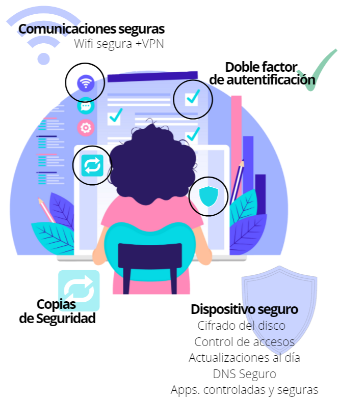 Teletrabajo seguro