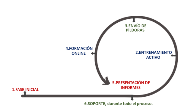 Concienciacion personal ciberseguridad - Derten