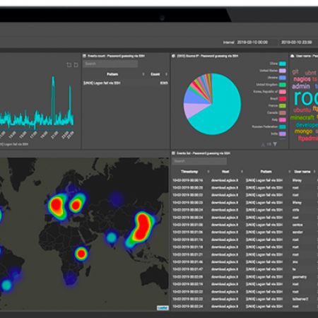 Servicio monitorización SIEM One Firewall